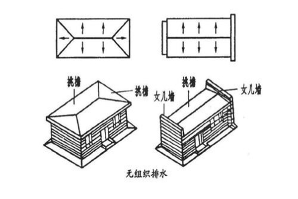 什么是有组织排水和无组织排水 第2张